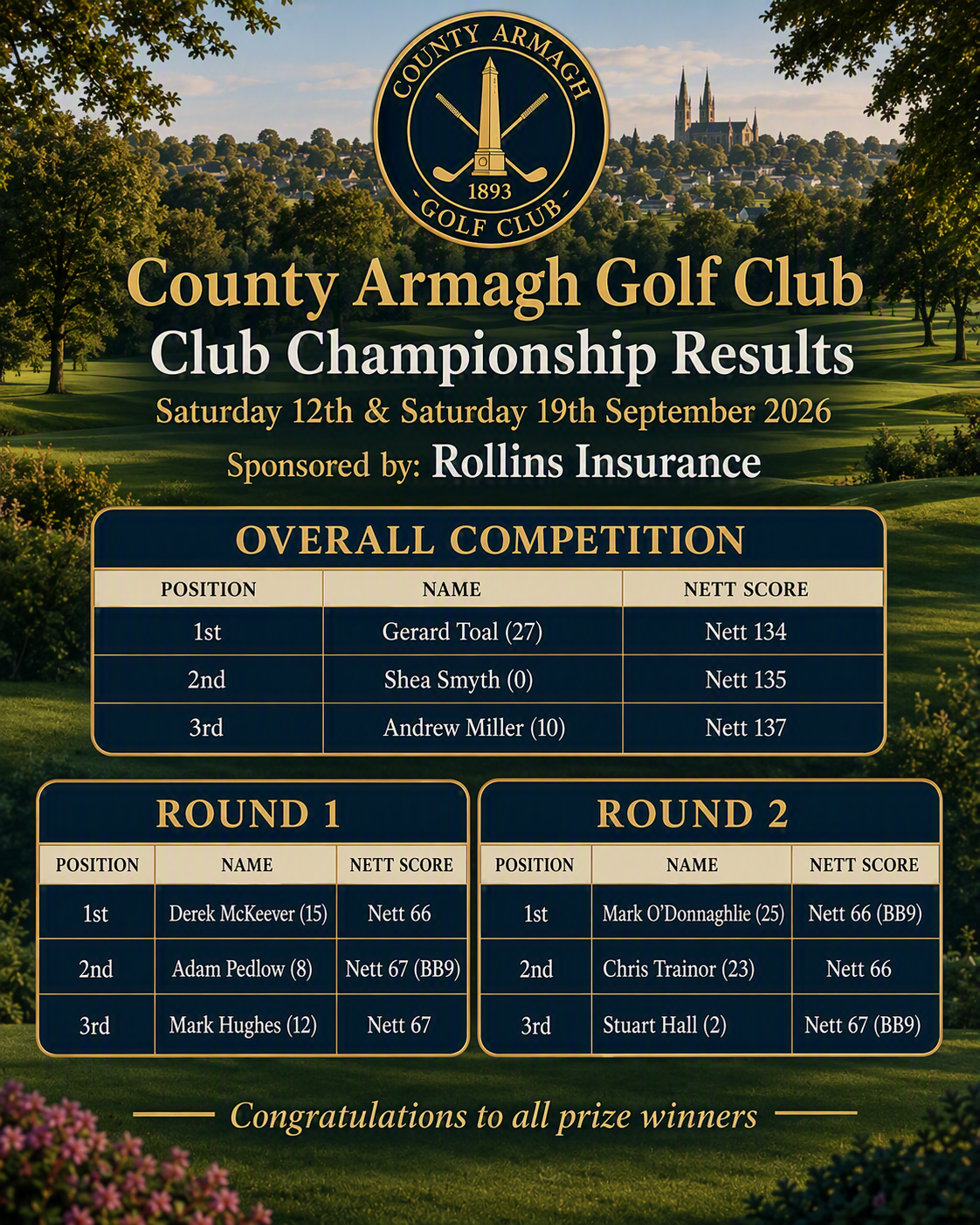 Club Championship Results