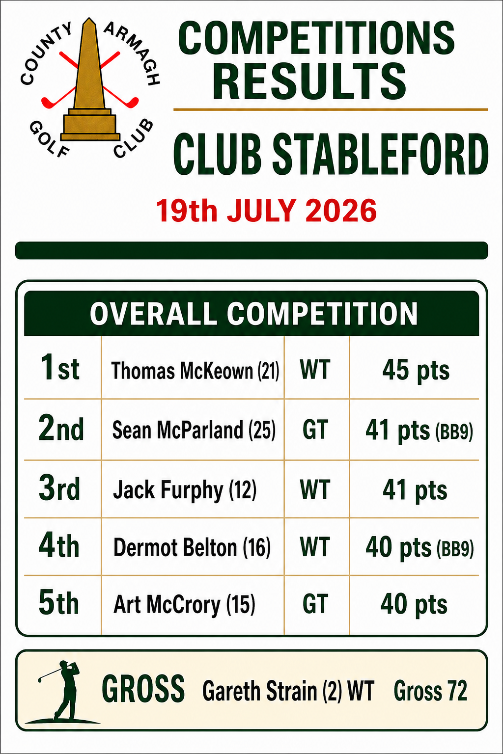 Club Stableford1907