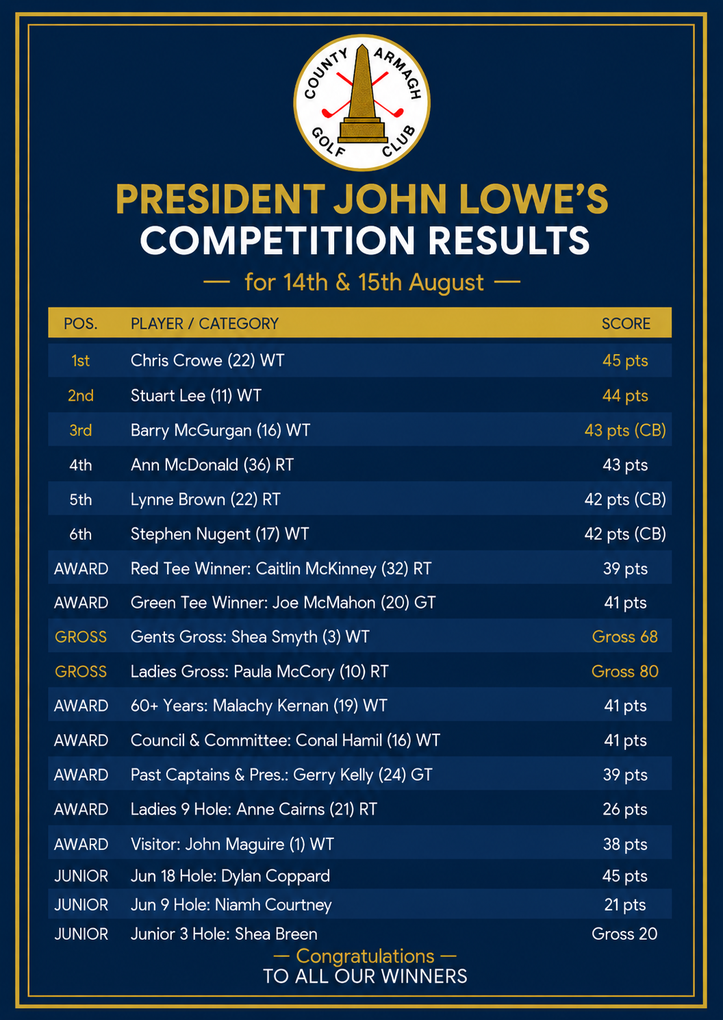 Presidents Prizewinners