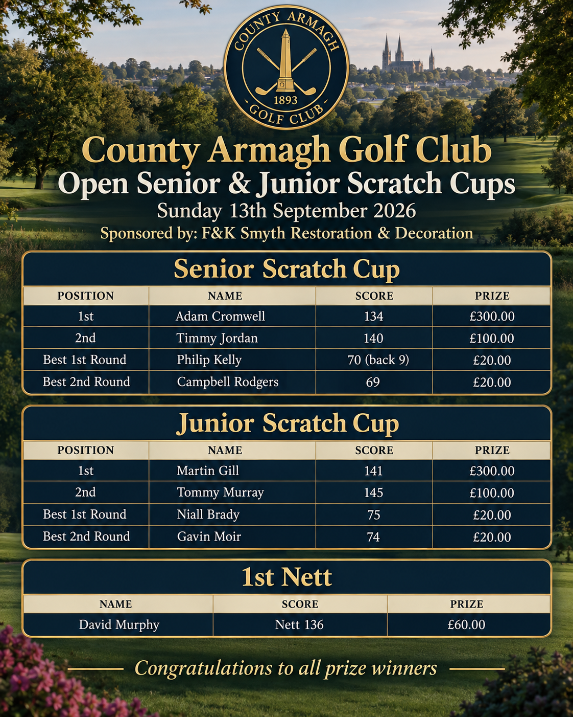 Scratch Cup Results